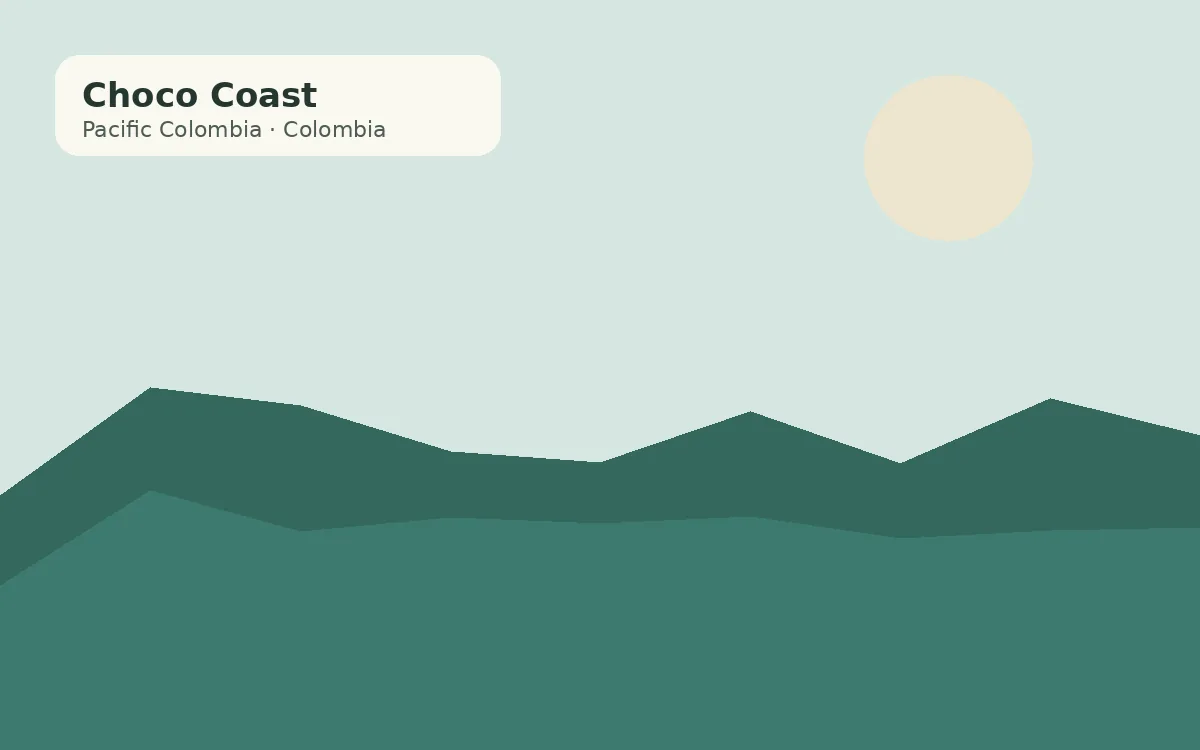 Choco Coast, Colombia