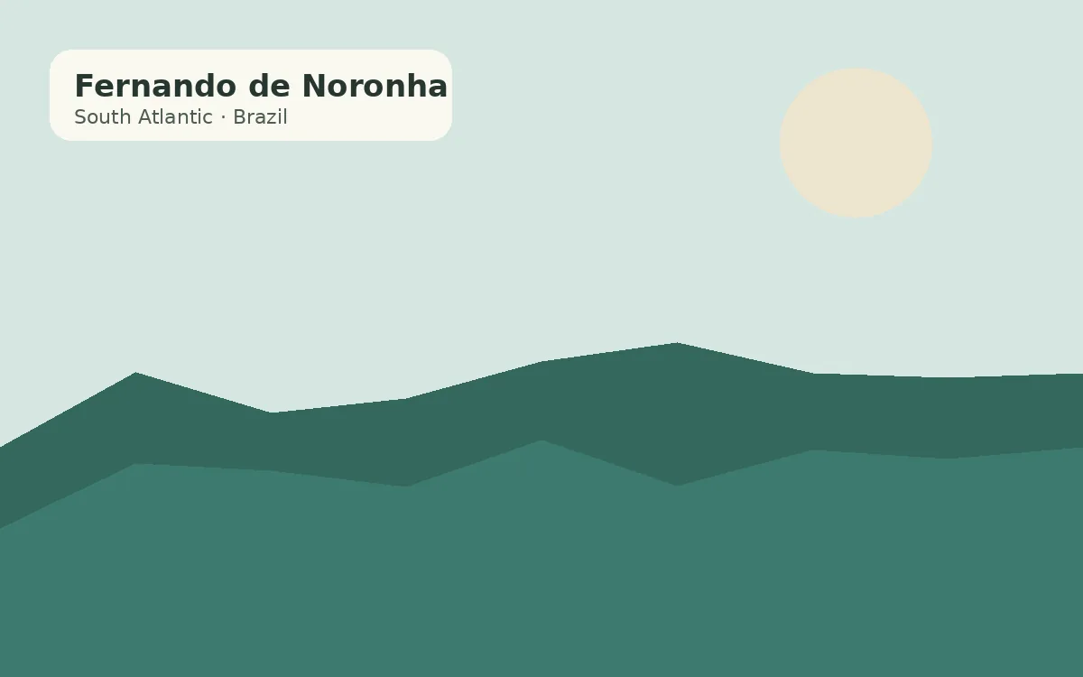 Fernando de Noronha, Brazil
