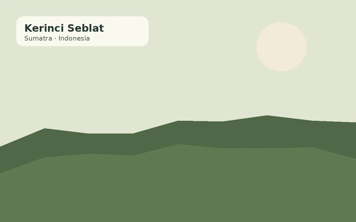Kerinci Seblat, Indonesia