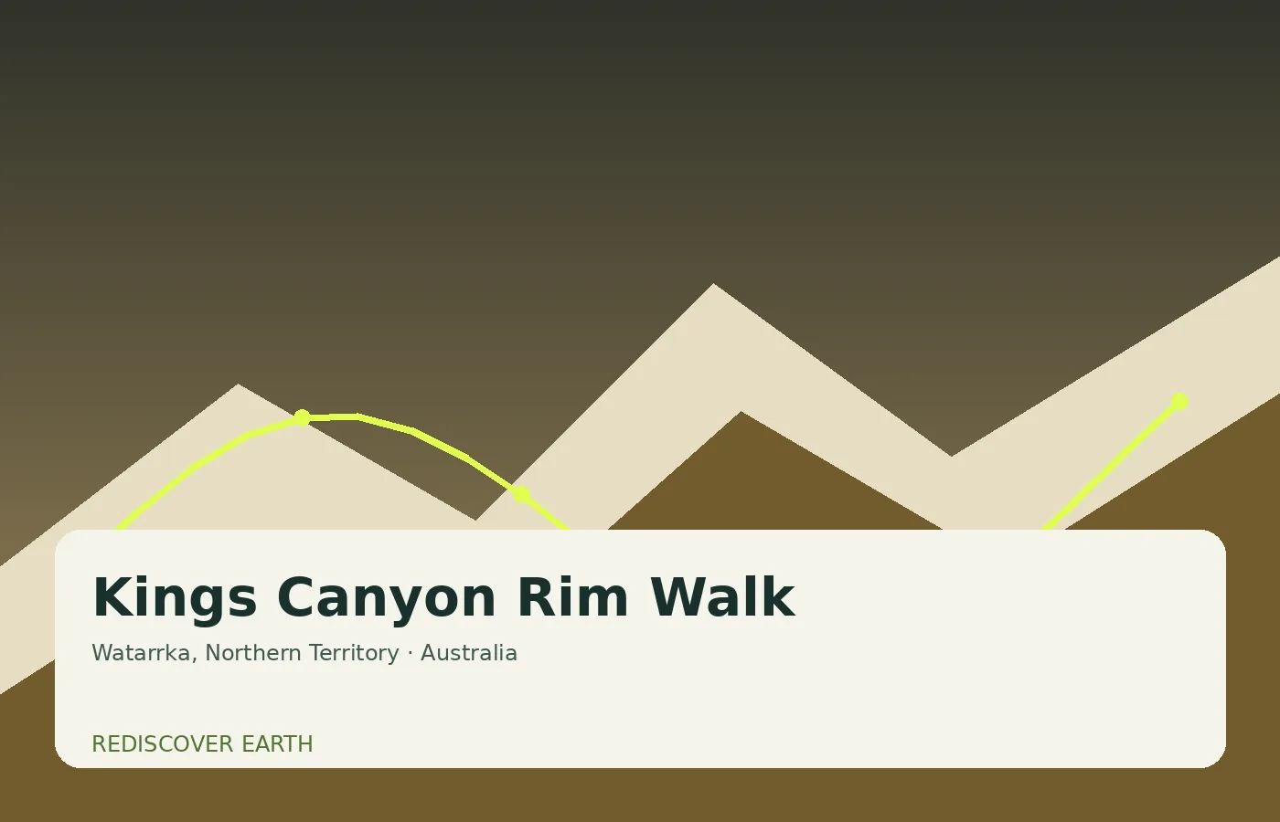 Kings Canyon Rim Walk, Australia