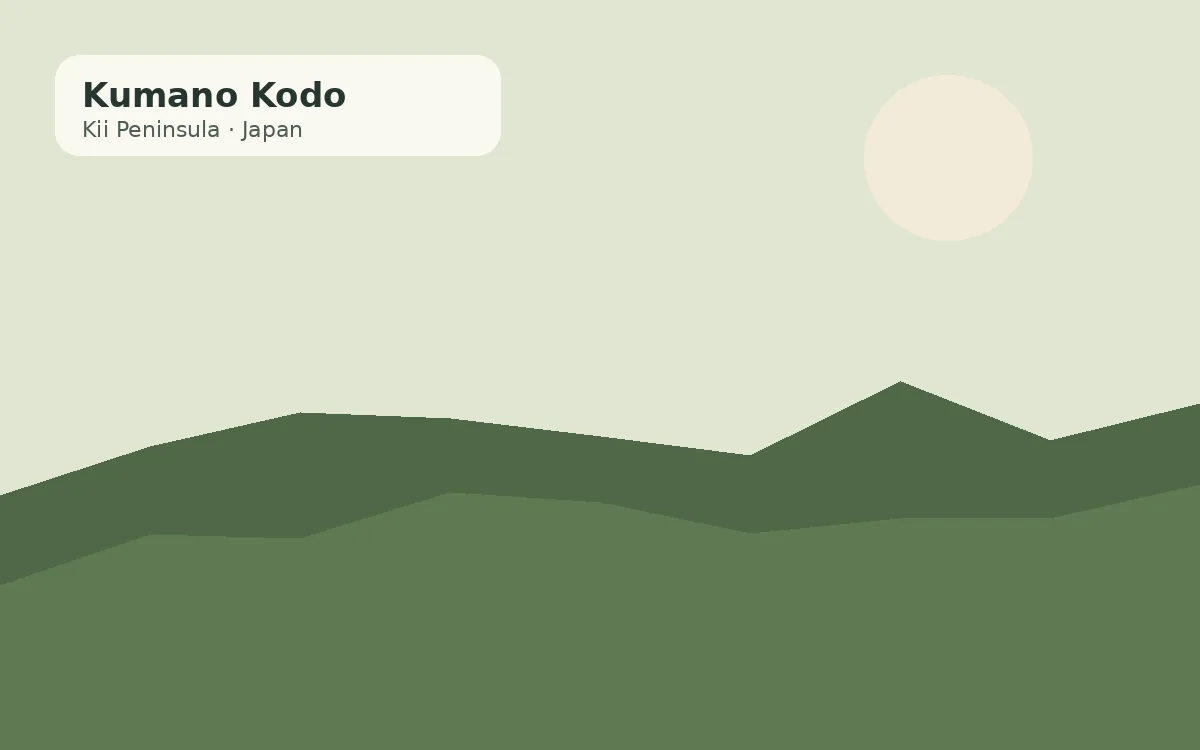 Kumano Kodo, Japan