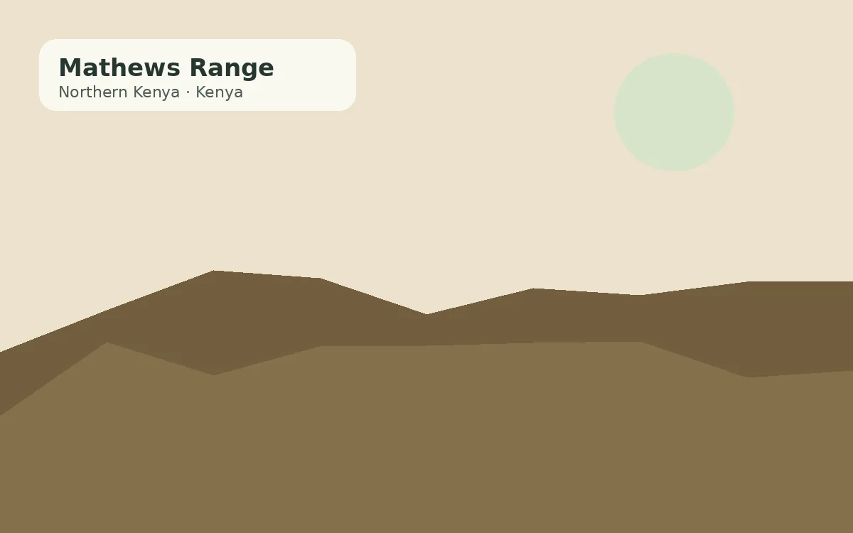 Mathews Range, Kenya