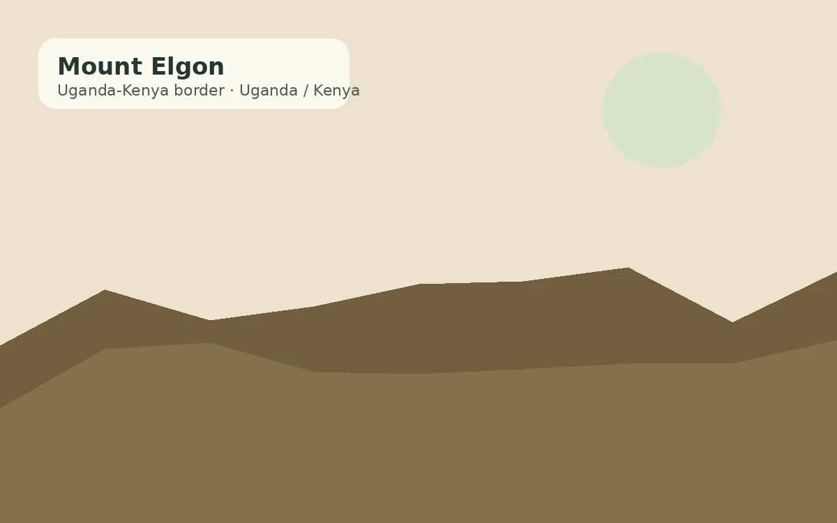 Mount Elgon, Uganda / Kenya