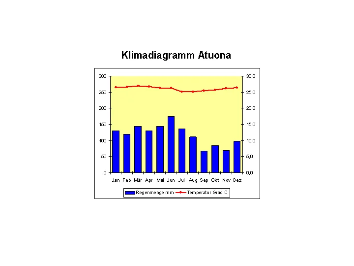 Marquesas Islands - view 9